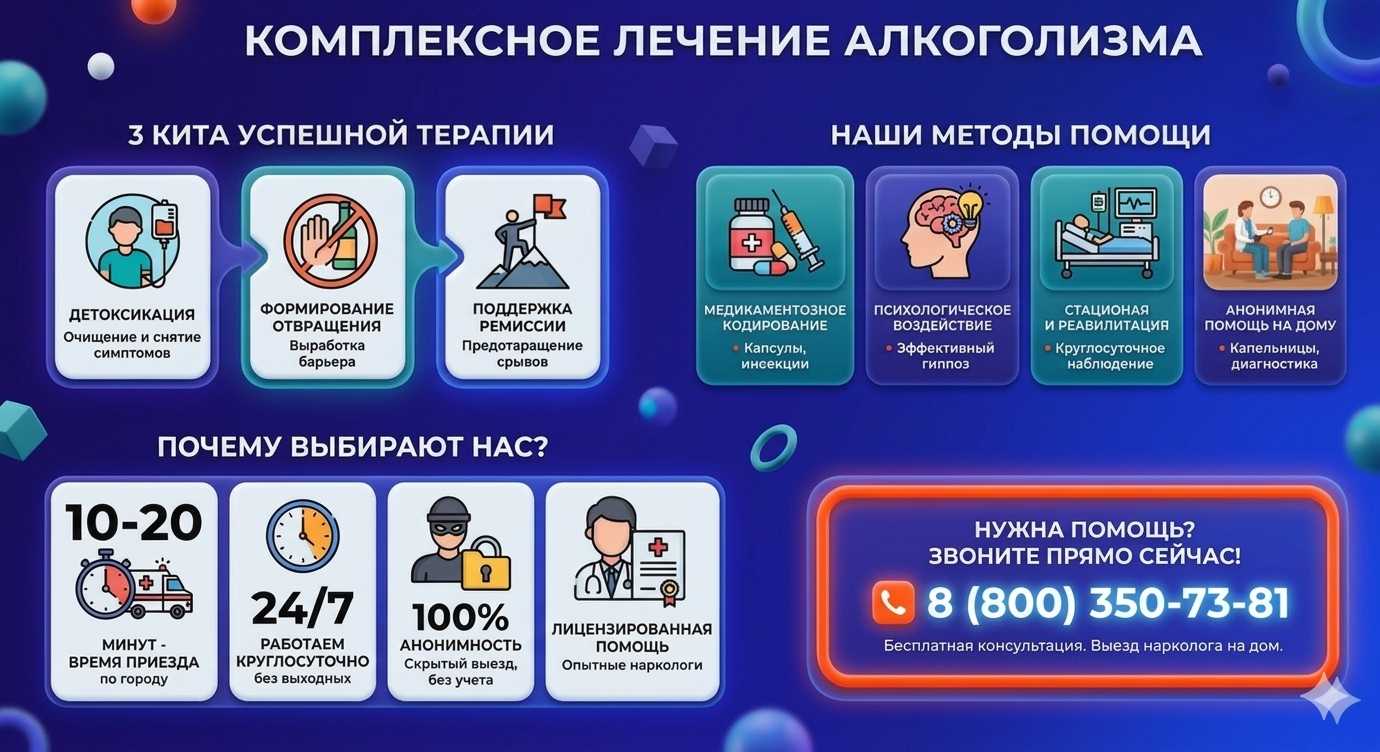 Инфографика о методах лечения алкоголизма в Яе: детоксикация, кодирование и анонимная помощь на дому от клиники Похмельная служба.